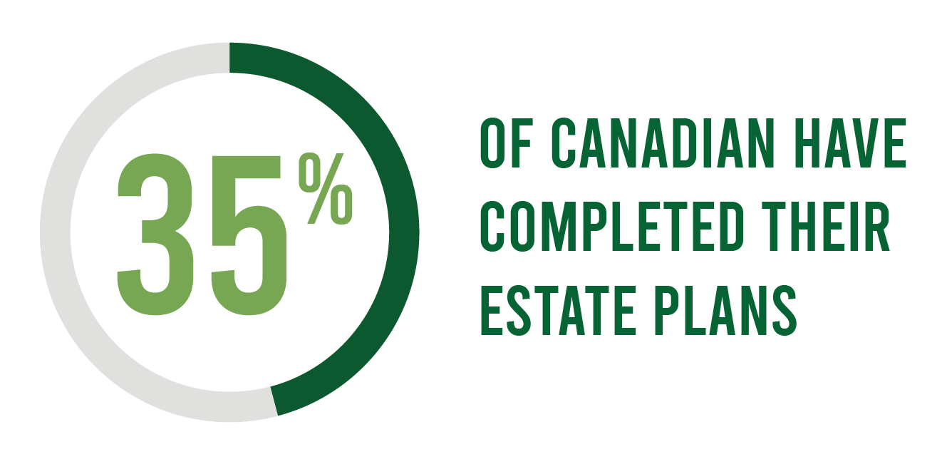 canadian estate plan